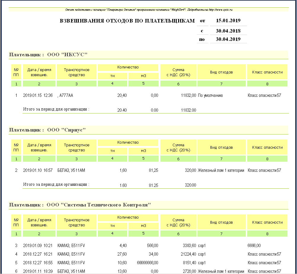 Акт взвешивания отходов. Журнал взвешивания фильтров. Акт взвешивания.